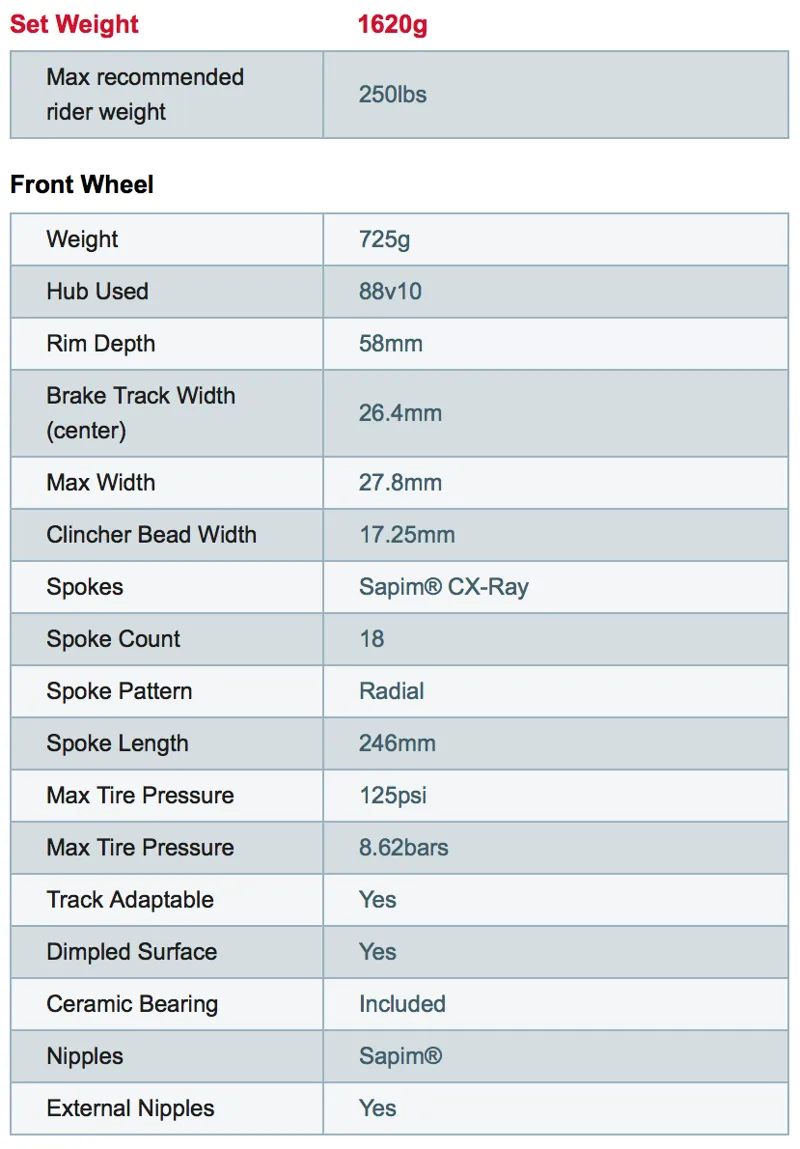 Zipp 404 FireStrike Spec